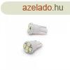 LED izz