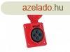 Ipari csatlakoz dugalj 4P 32A bepthet