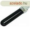 Fnycs, UAB106 pnzvizsglhoz