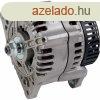 Genertor Lindner IA1204, MG 560