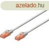 DIGITUS Cat.6 U/UTP PVC 2m szrke patch kbel