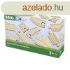 BRIO Kiegszt kszlet halad
