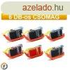 Canon nyomtathoz PGI5 - CLI8 chipes utngyrtott tintapatro