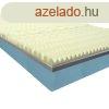Ortho-Sleepy Strong16 Ortopd matrac Bioluxus Zonamemory rt