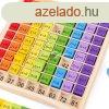 Fa szorztbla oktat jtk gyerekeknek - Matematikai kszs