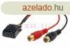 AUX-IN kbel Ford autkhoz RCA aljzattal 