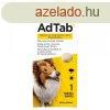 AdTab? rgtabletta kutyk rszre 900 mg (22-45 kg testsly