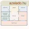Elad hzrsz Budapest, XX. kerlet, 	Kertvros csendes utc
