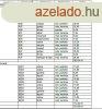 Szdligeten j PTS, 5 szobs ikerhzfl 806 m-es sajt 