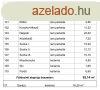 Nyregyhza - Oros, j pts ikerhzrsz elad!