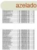 Fitodry izlandi zzm 50 g
