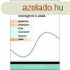 Matematikai, fizikai, kmiai sszefggsek - Ngyjegy fggv