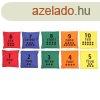 Babszm-kszlet didaktikai segdanyag csomagols 1 kszlet