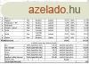 Elad feljtott csaldi hz Nyregyhza kertvrosi rszn, 