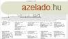 Elad 236 nm-es j pts Csaldi hz Pkozd