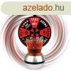 Roulette Shots Ivjtk Szett Felntteknek veges Partihoz
