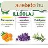 Vivamax Illolaj csomag - 3 x 10 ml