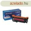 Hp CE253A/CE403A toner magenta ORINK