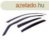 Lgterel Mercedes A osztly 2001-2004 (4 rszes, W168, hoss