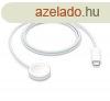 APPLE asztali tlt (gyorstlt, MX2H2ZM/A utd, wireless, 1